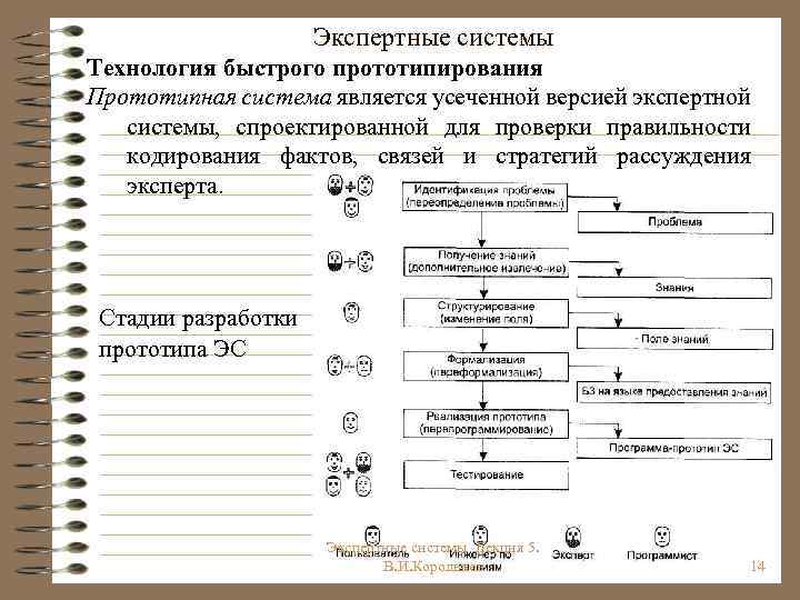 Основной экспертной системой является. Экспертные системы. Схема экспертной системы. Экспертные системы это в информатике.