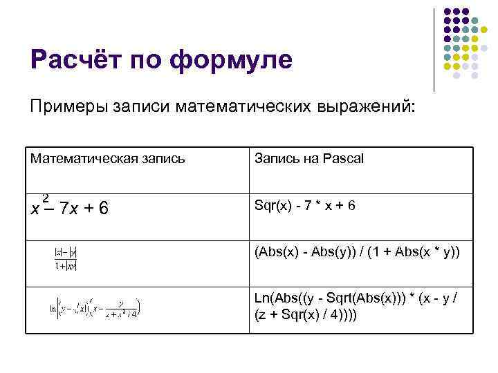 Расчёт по формуле Примеры записи математических выражений: Математическая запись 2 x – 7 x