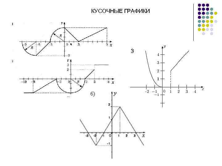 КУСОЧНЫЕ ГРАФИКИ 3 