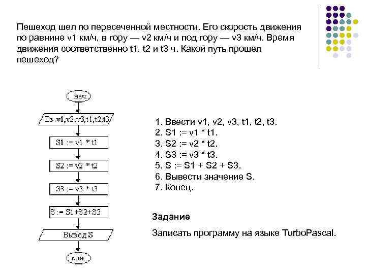 Пешеход шел по пересеченной местности. Его скорость движения по равнине v 1 км/ч, в