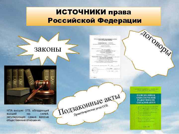 ИСТОЧНИКИ права Российской Федерации до го законы НПА высших ОГВ, обладающий высшей юр. силой,