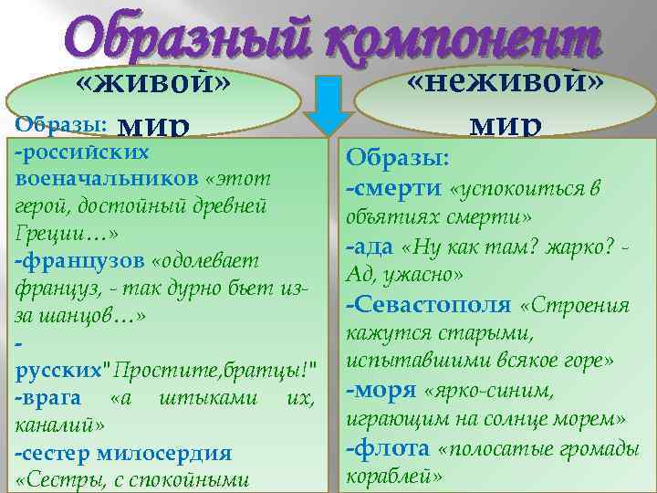 Образный компонент «живой» Образы: мир -российских военачальников «этот герой, достойный древней Греции…» -французов «одолевает