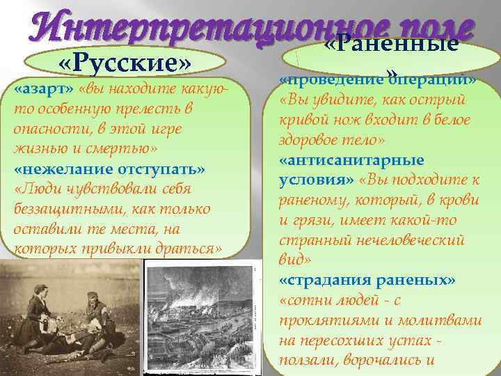 Интерпретационное поле «Раненные «Русские» «азарт» «вы находите какуюто особенную прелесть в опасности, в этой