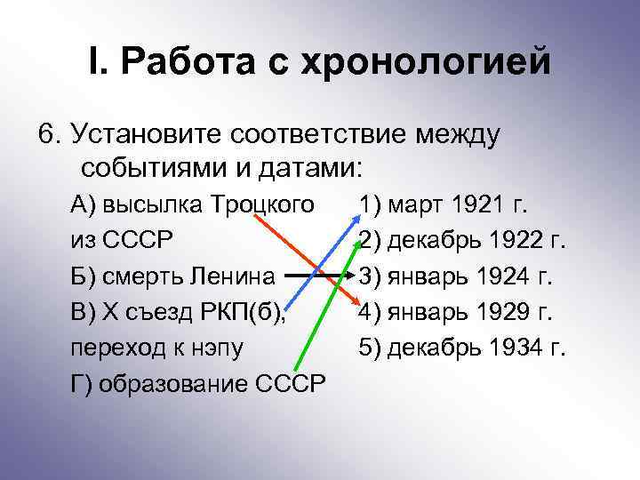 I. Работа с хронологией 6. Установите соответствие между событиями и датами: А) высылка Троцкого