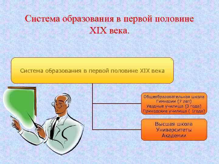 Что происходит с образованием в стране. Образование первой половины ХIХ века. Образование в первой половине 19 века в России. Система образования в первой половине 19 века. Система образования в России в первой половине 19 века.