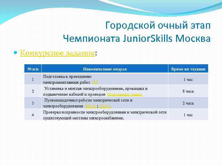 Городской очный этап Чемпионата Junior. Skills Москва Конкурсное задание: № п/п 1 2 3