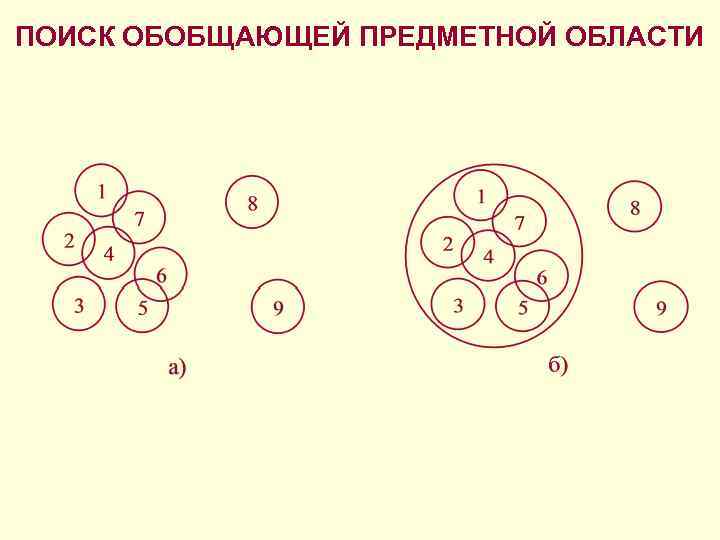 ПОИСК ОБОБЩАЮЩЕЙ ПРЕДМЕТНОЙ ОБЛАСТИ 