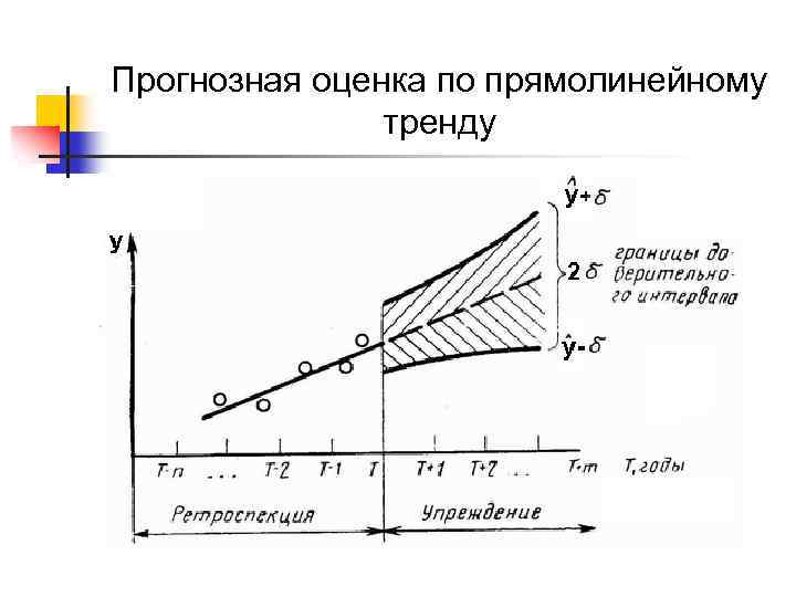 Прогнозная оценка по прямолинейному тренду 