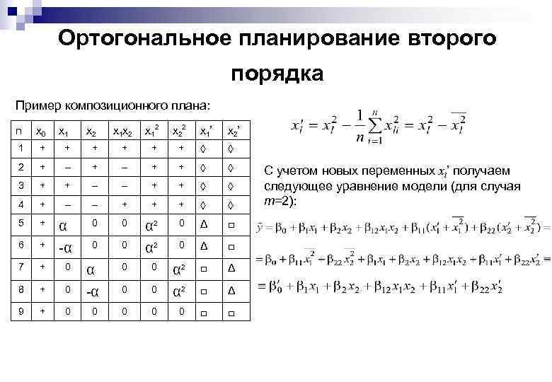 Ортогональное планирование второго порядка Пример композиционного плана: x 1 x 2 x 12 x