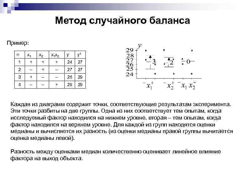 Метод случайного баланса Пример: n x 1 x 2 x 1 x 2 y