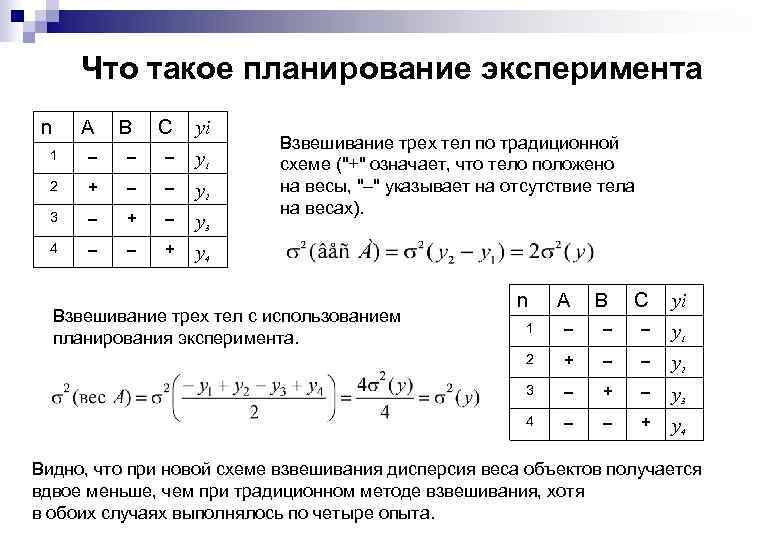 Что такое планирование эксперимента n A B C yi 1 – – – y