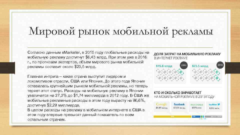 Мировой рынок мобильной рекламы Согласно данным e. Marketer, в 2015 году глобальные расходы на