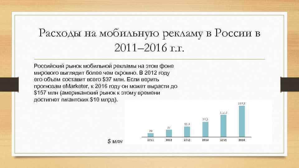 Расходы на мобильную рекламу в России в 2011– 2016 г. г. Российский рынок мобильной
