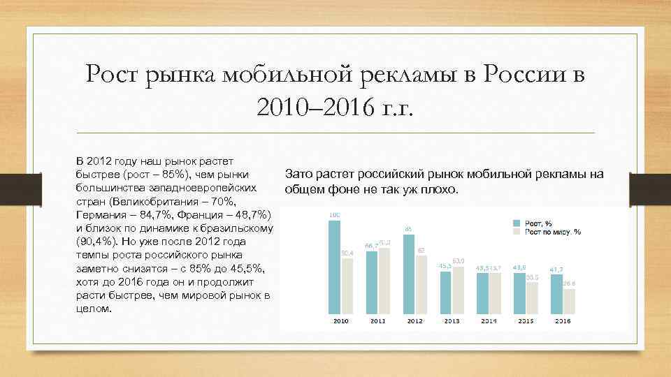 Рост рынка мобильной рекламы в России в 2010– 2016 г. г. В 2012 году