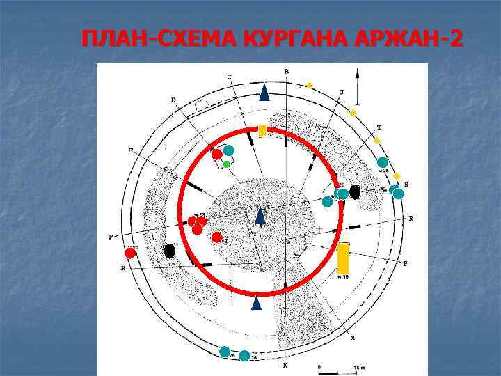 ПЛАН-СХЕМА КУРГАНА АРЖАН-2 
