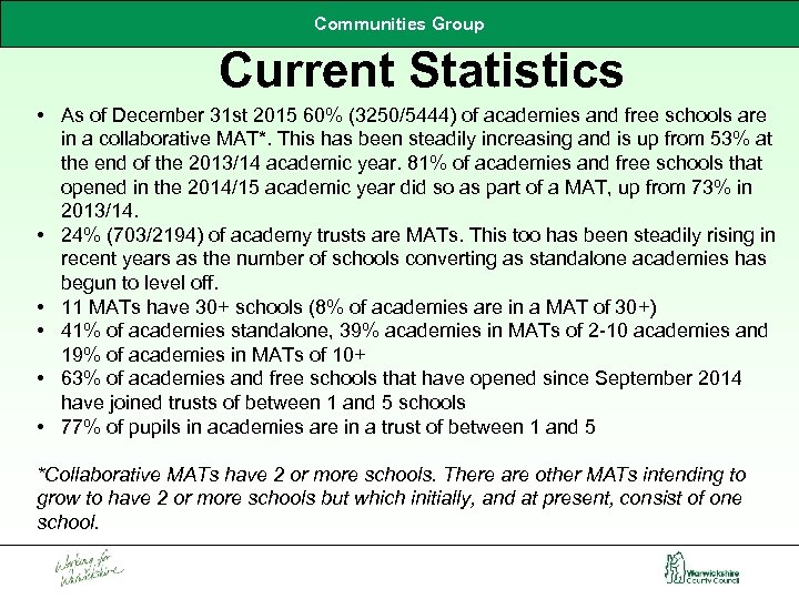 Communities Group Current Statistics • As of December 31 st 2015 60% (3250/5444) of