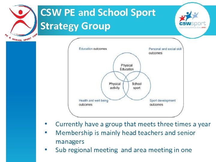 CSW PE and School Sport Strategy Group • • • Currently have a group