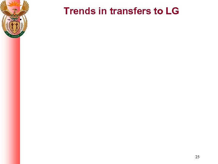 Trends in transfers to LG 25 