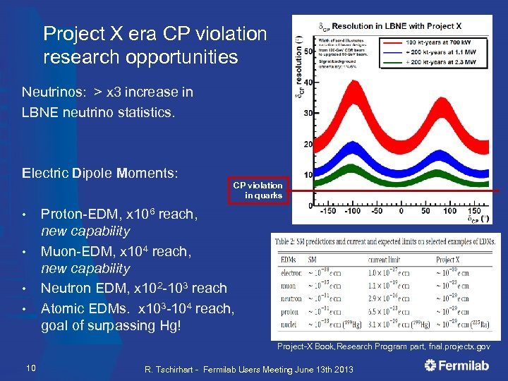 Project X era CP violation research opportunities LBNE Neutrinos: > x 3 increase in