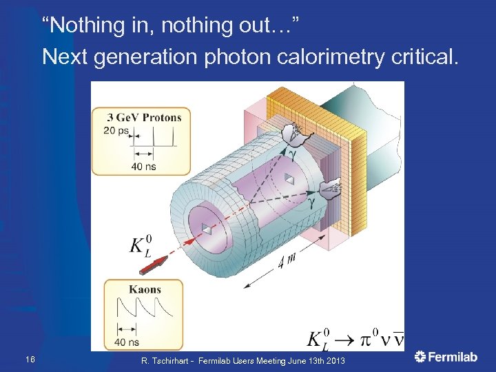 “Nothing in, nothing out…” Next generation photon calorimetry critical. 16 R. Tschirhart - Fermilab