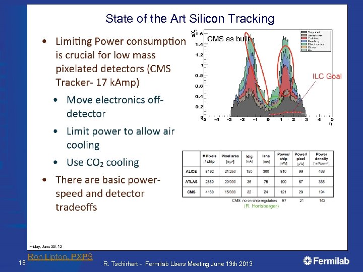 State of the Art Silicon Tracking 18 Ron Lipton, PXPS R. Tschirhart - Fermilab