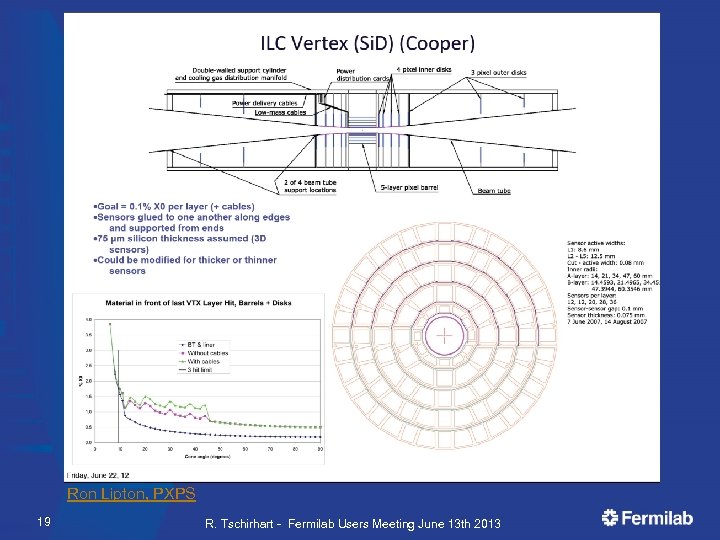 Ron Lipton, PXPS 19 R. Tschirhart - Fermilab Users Meeting June 13 th 2013