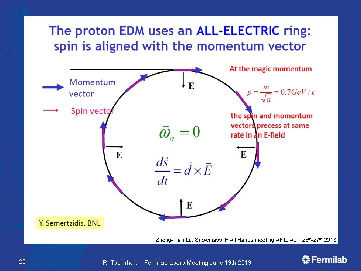 Zheng-Tian Lu, Snowmass IF All Hands meeting ANL, April 25 th-27 th 2013 29