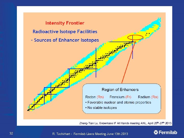 Zheng-Tian Lu, Snowmass IF All Hands meeting ANL, April 25 th-27 th 2013 32