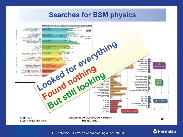 6 R. Tschirhart - Fermilab Users Meeting June 13 th 2013 
