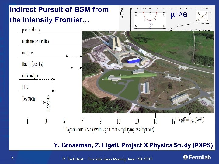 New Physics Indirect Pursuit of BSM from the Intensity Frontier… mge De. Gouvea Y.