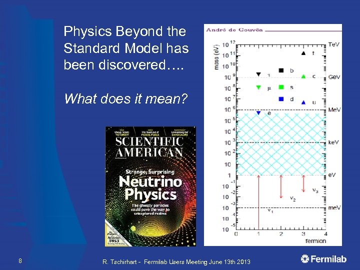 Physics Beyond the Standard Model has been discovered…. What does it mean? 8 R.