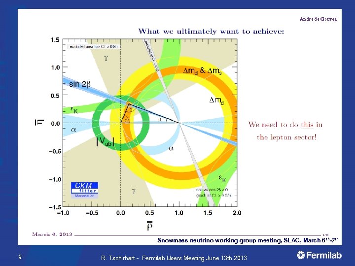 Andre de Gouvea Snowmass neutrino working group meeting, SLAC, March 6 th-7 th 9