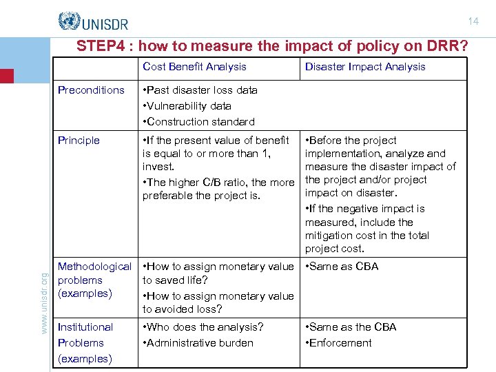14 STEP 4 : how to measure the impact of policy on DRR? Cost