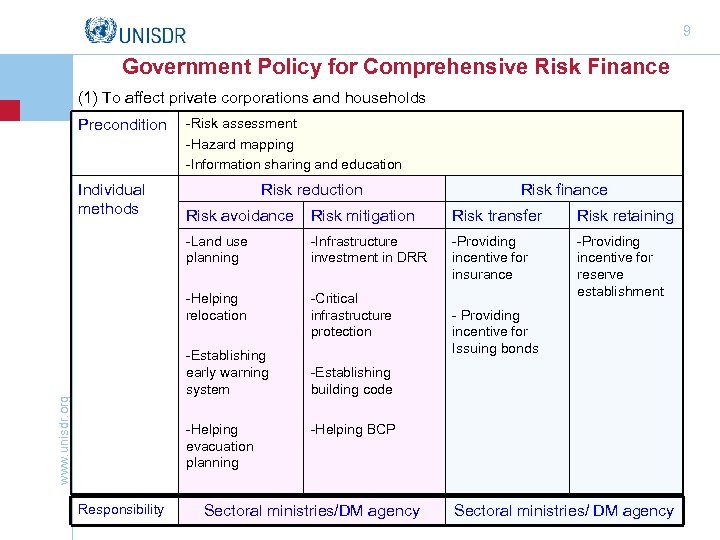 9 Government Policy for Comprehensive Risk Finance (1) To affect private corporations and households