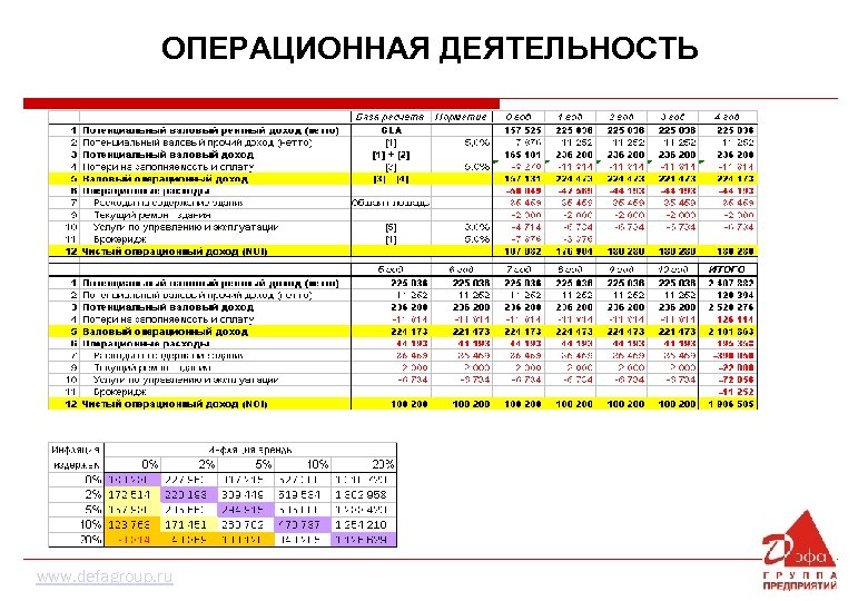 ОПЕРАЦИОННАЯ ДЕЯТЕЛЬНОСТЬ www. defagroup. ru 