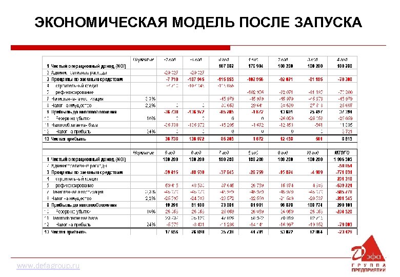 ЭКОНОМИЧЕСКАЯ МОДЕЛЬ ПОСЛЕ ЗАПУСКА www. defagroup. ru 