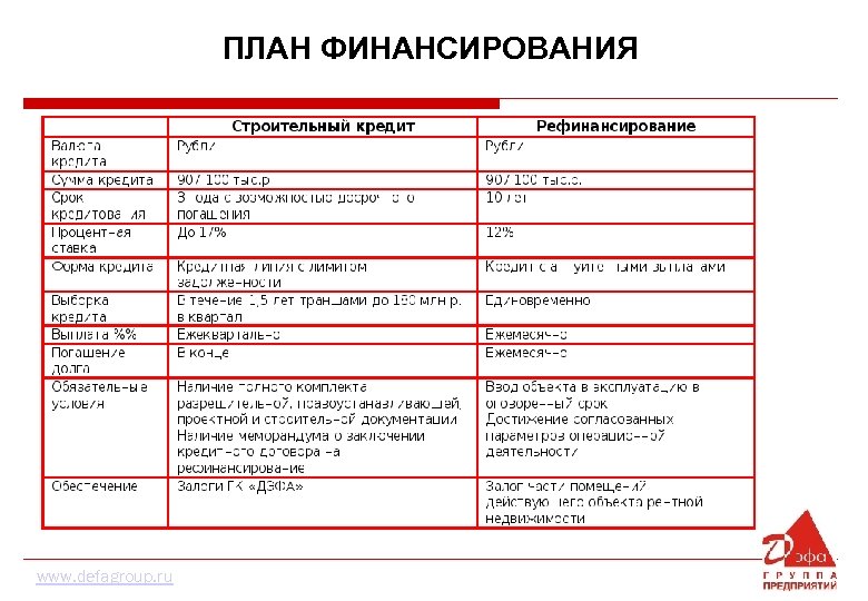 ПЛАН ФИНАНСИРОВАНИЯ www. defagroup. ru 