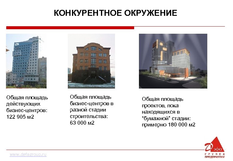 КОНКУРЕНТНОЕ ОКРУЖЕНИЕ Общая площадь действующих бизнес-центров: 122 905 м 2 www. defagroup. ru Общая