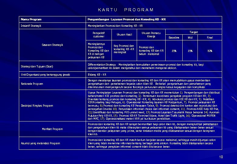 K A R T U P R O G R A M Nama Program