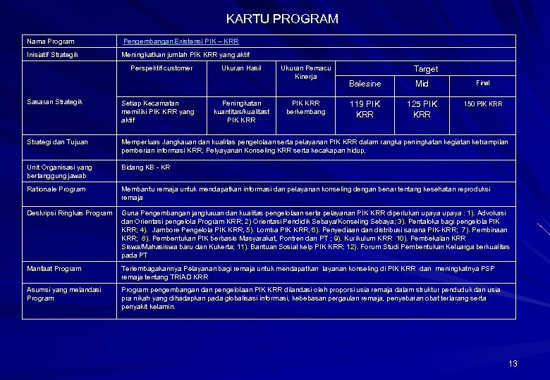KARTU PROGRAM Nama Program Pengembangan Existensi PIK – KRR Inisiatif Strategik Meningkatkan jumlah PIK