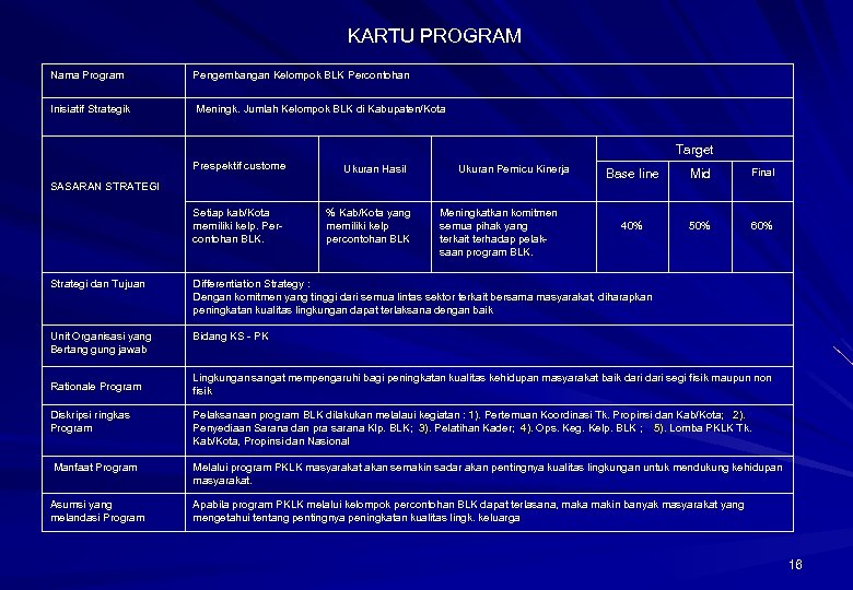 KARTU PROGRAM Nama Program Pengembangan Kelompok BLK Percontohan Inisiatif Strategik Meningk. Jumlah Kelompok BLK