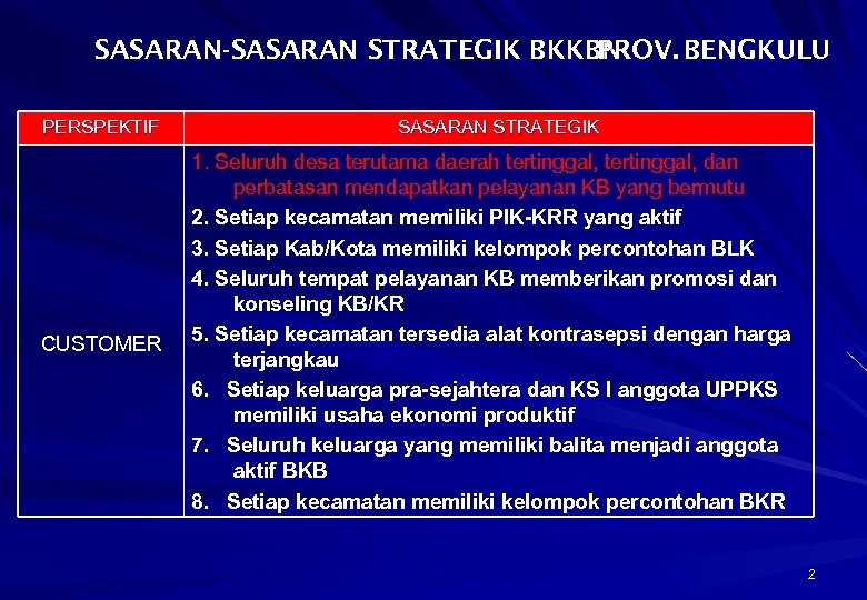SASARAN-SASARAN STRATEGIK BKKBN PROV. BENGKULU PERSPEKTIF CUSTOMER SASARAN STRATEGIK 1. Seluruh desa terutama daerah