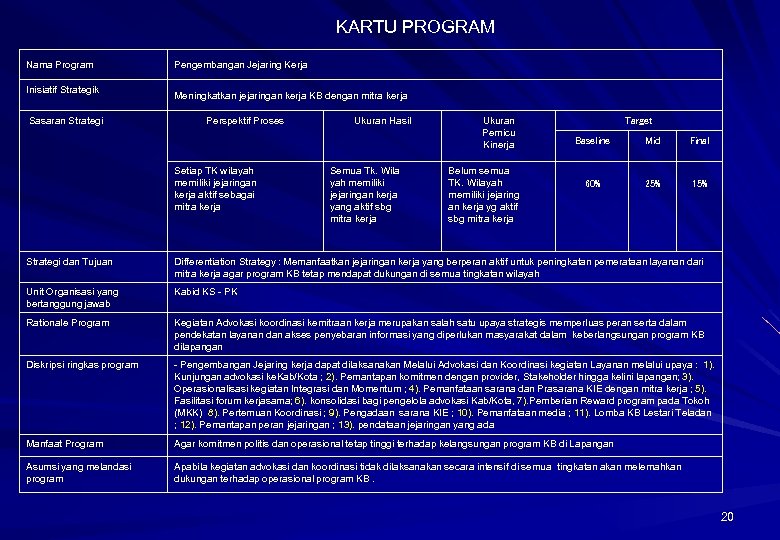 KARTU PROGRAM Nama Program Pengembangan Jejaring Kerja Inisiatif Strategik Meningkatkan jejaringan kerja KB dengan