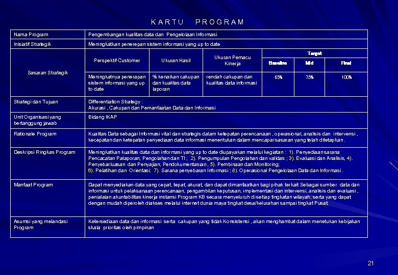 K A R T U P R O G R A M Nama Program