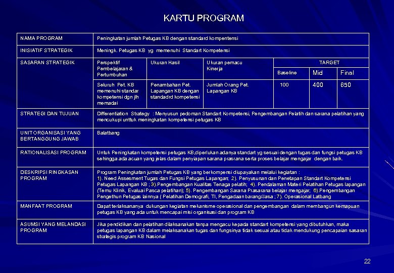 KARTU PROGRAM NAMA PROGRAM Peningkatan jumlah Petugas KB dengan standard kompentensi INISIATIF STRATEGIK Meningk.