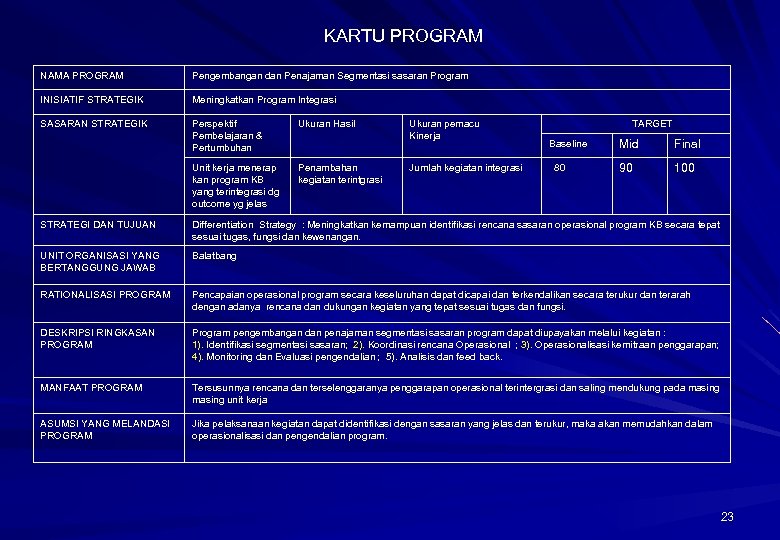 KARTU PROGRAM NAMA PROGRAM Pengembangan dan Penajaman Segmentasi sasaran Program INISIATIF STRATEGIK Meningkatkan Program