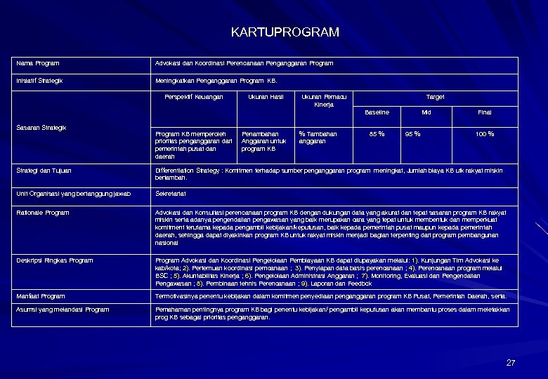 KARTUPROGRAM Nama Program Advokasi dan Koordinasi Perencanaan Penganggaran Program Inisiatif Strategik Meningkatkan Penganggaran Program