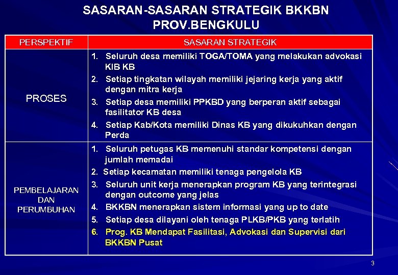 SASARAN-SASARAN STRATEGIK BKKBN PROV. BENGKULU PERSPEKTIF PROSES PEMBELAJARAN DAN PERUMBUHAN SASARAN STRATEGIK 1. Seluruh