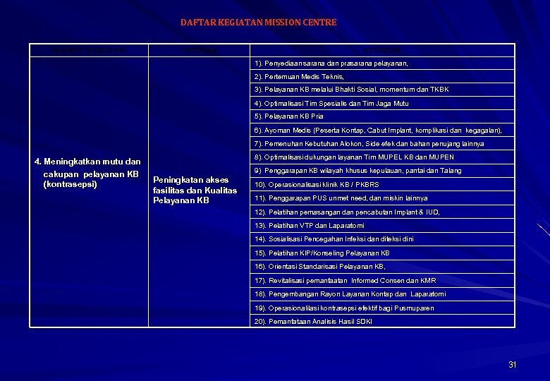 DAFTAR KEGIATAN MISSION CENTRE INISIATIF STRATEGIK PROGRAM KEGIATAN 1). Penyediaan sarana dan prasarana pelayanan,