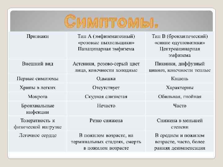 Симптомы. 